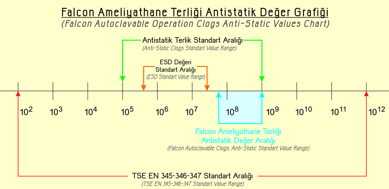 Anti Static Schema